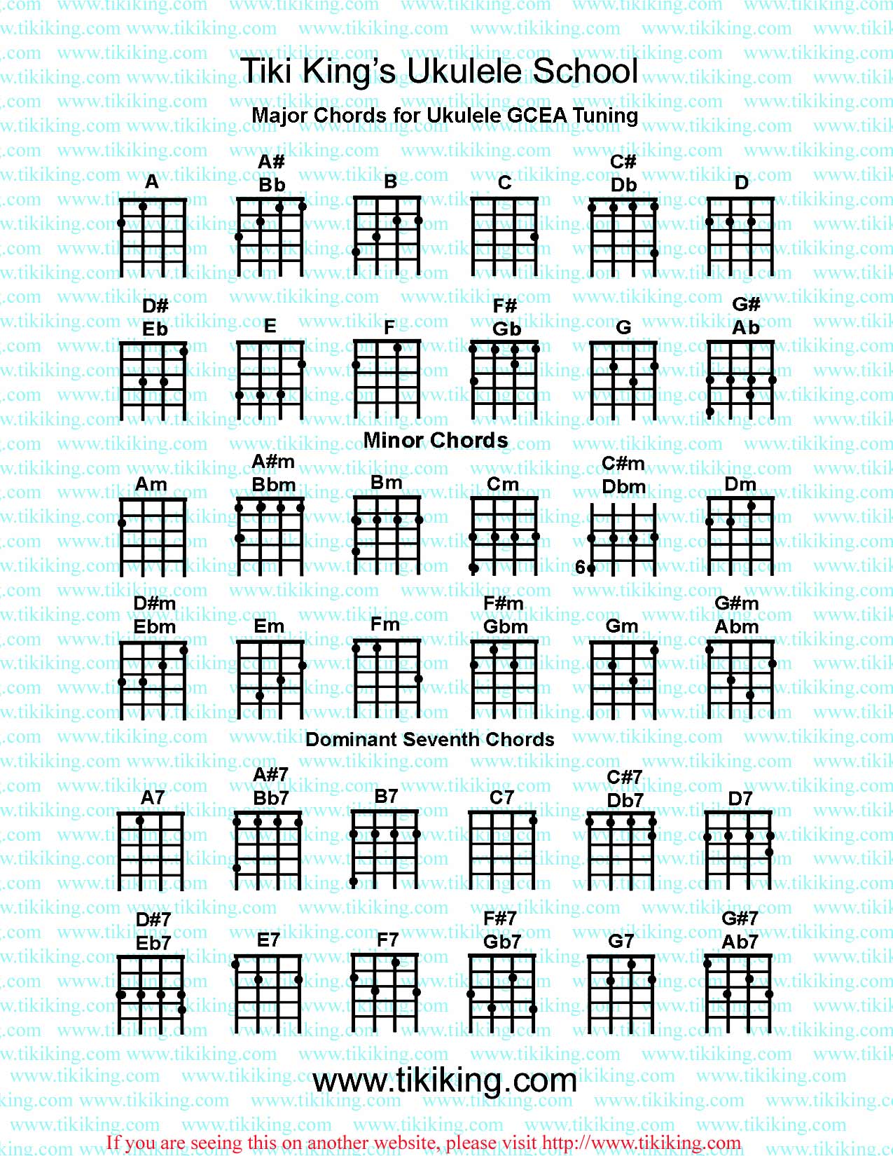 Ukulele Chord Chart Poster