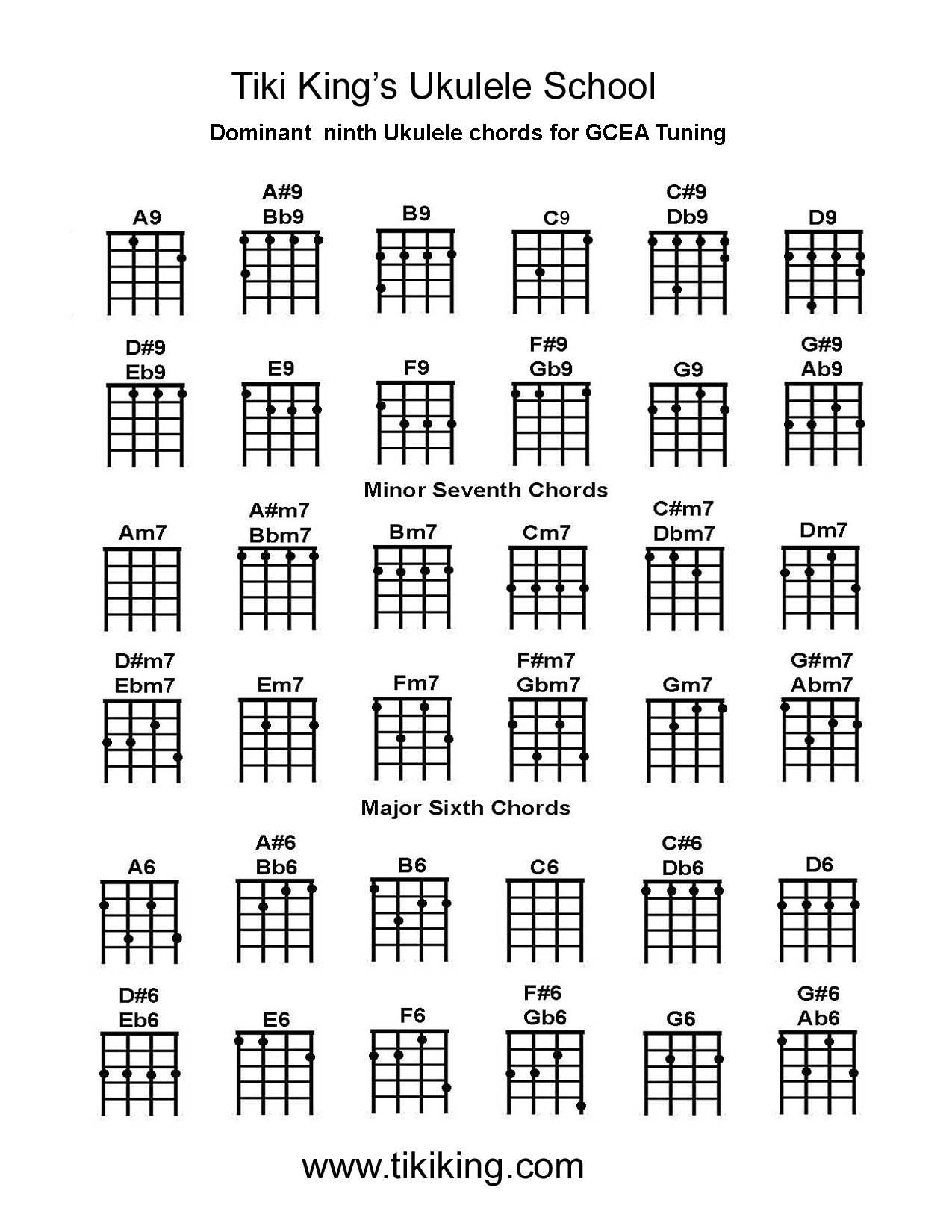 Tiki King's ukulele chord chart 2
