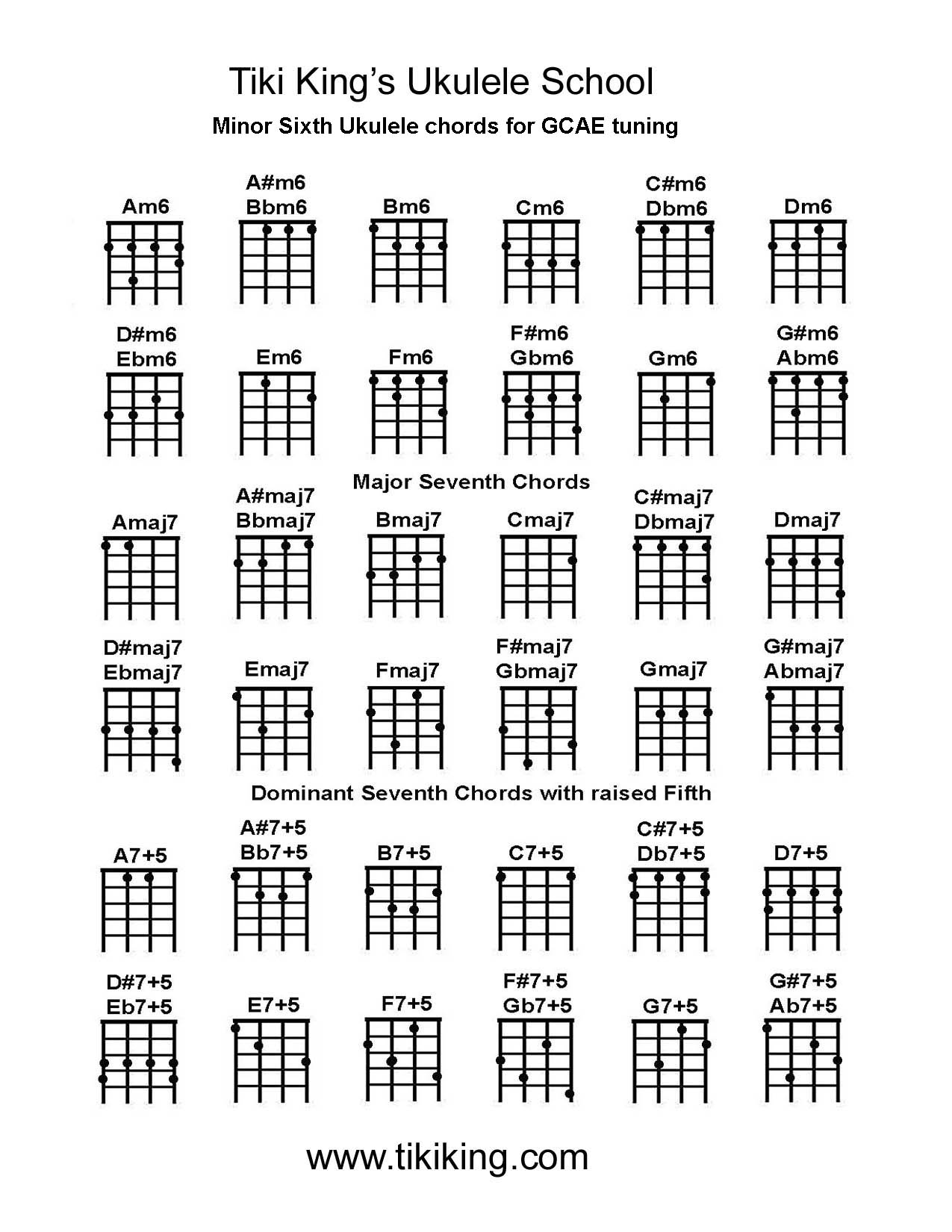 Tiki King's ukulele chord chart 3