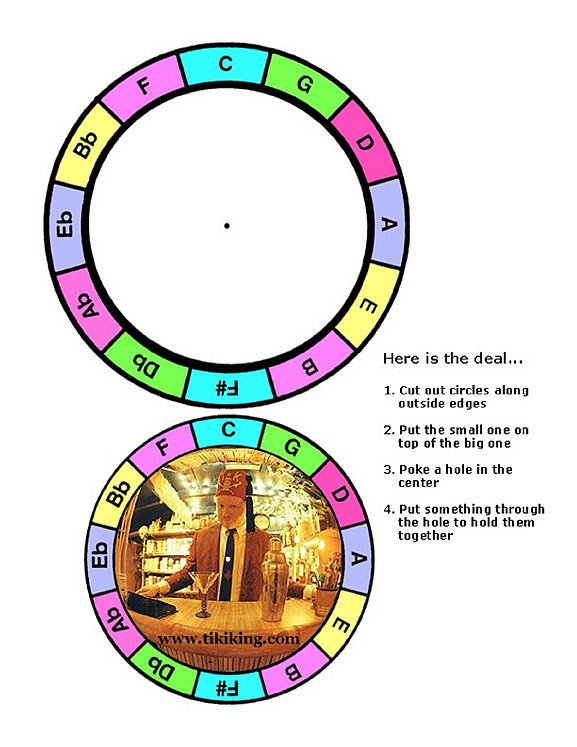 Tiki King's transposing wheel