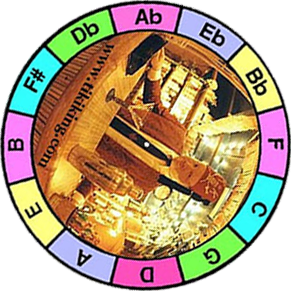 Transposing wheel, by Tiki King