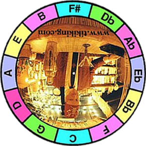 Transposing wheel, by Tiki King