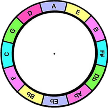 Transposing wheel, by Tiki King