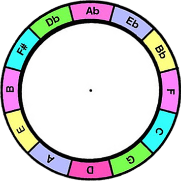 Transposing wheel, by Tiki King