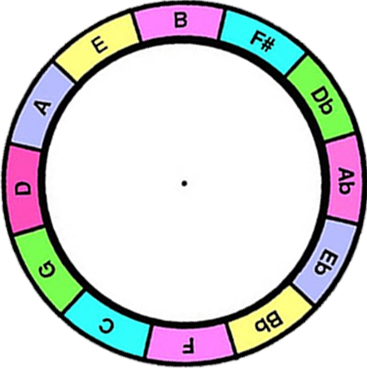 Transposing wheel, by Tiki King