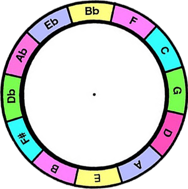 Transposing wheel, by Tiki King