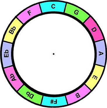 Transposing wheel, by Tiki King