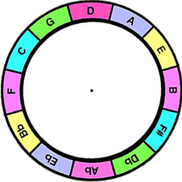 Transposing wheel, by Tiki King