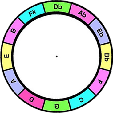 Transposing wheel, by Tiki King