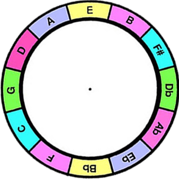 Transposing wheel, by Tiki King