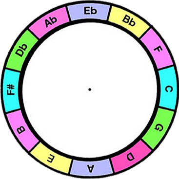 Transposing wheel, by Tiki King