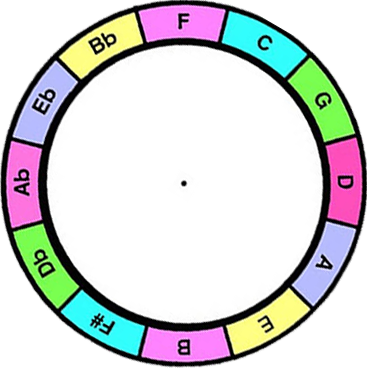 Transposing wheel, by Tiki King