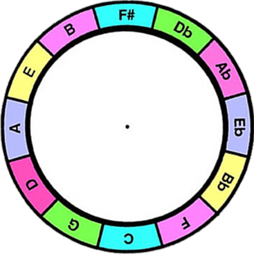 Transposing wheel, by Tiki King